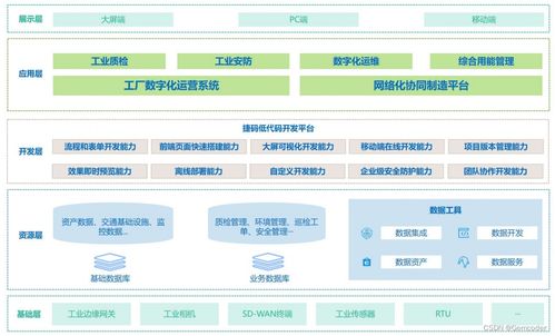 智慧工廠技術創(chuàng)新揭秘 自動化生產(chǎn)實現(xiàn)高質(zhì)高效
