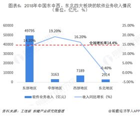 中國軟件與信息技術(shù)服務(wù)產(chǎn)業(yè)遷移路徑及發(fā)展趨勢(shì)全景圖