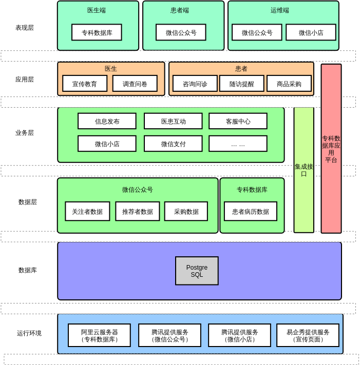 專科數(shù)據(jù)庫 在現(xiàn)代企業(yè)信息咨詢服務(wù)中的應(yīng)用與實踐