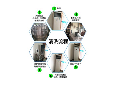 官渡區(qū)熱水器清洗加盟合作指南 昆明東普電器服務(wù)提供一站式咨詢與商品服務(wù)