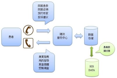 智慧醫(yī)療體系下醫(yī)院信息系統(tǒng)集成與服務(wù)商角色分析——以深圳坐標軟件開發(fā)為例