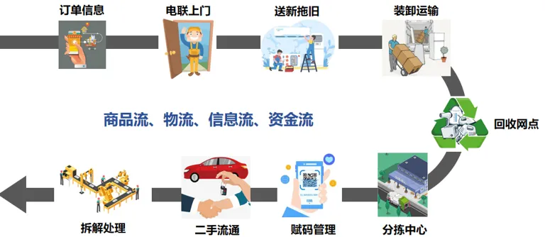 蘇寧幫客“互聯(lián)網(wǎng)+回收”新模式在合肥落地，打造線上線下融合的環(huán)保回收新體驗