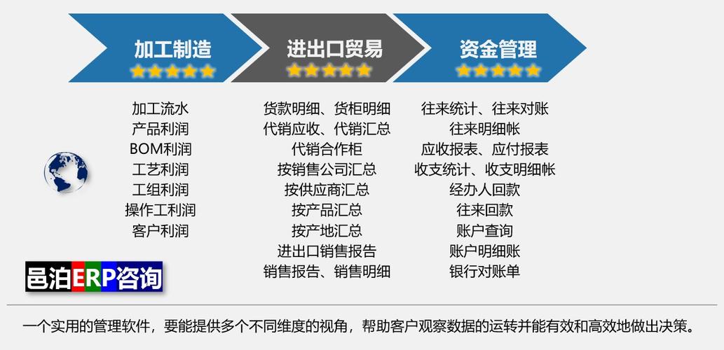 咨詢服務業出口軟件助力咨詢服務業公司信息互通